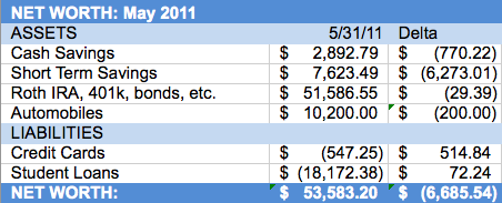 Net Worth Detail PC - 06.2011 Net Worth Detail PC 06.2011 Net Worth Transparency: June 2011
