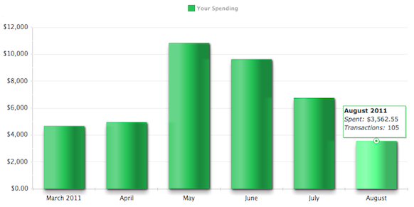 Screen Shot 2011-09-01 at 5.30.01 AM