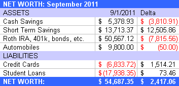 untitled untitled Net Worth Transparency: September 2011